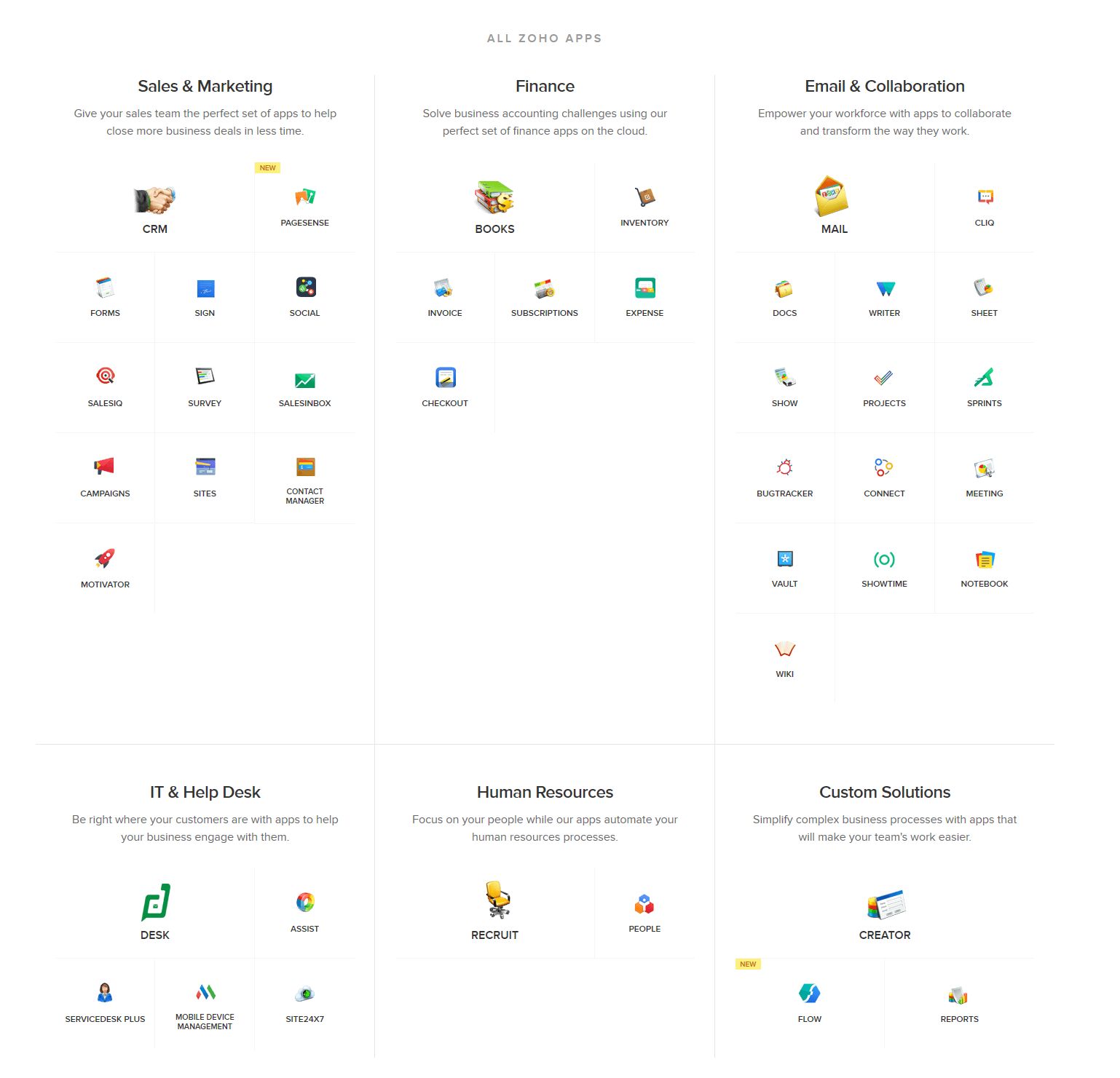 Play Chess Online With Zoho Writer - Zoho Blog